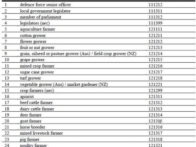 好消息!澳洲宣布农业人才移民签证即将面世!同时无需雇主担保!