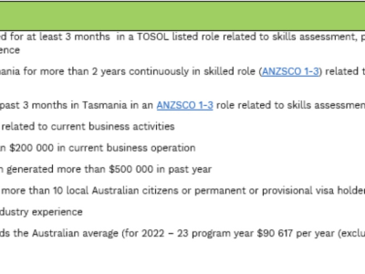 【澳晟资讯】最新!澳洲更新塔州州担保要求!