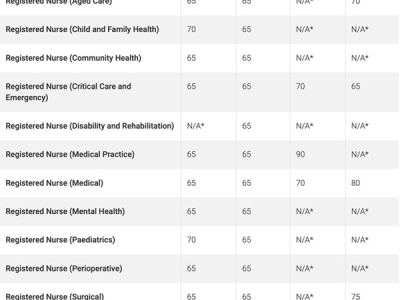 【澳晟资讯】澳洲移民局公布10月6日189邀请数据!
