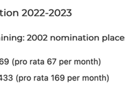 【澳晟资讯】10月17日ACT matrix邀请结果分析来啦!