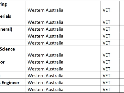 【澳晟资讯】西澳10月22日邀请数据公布!本轮共发放超4500份邀请!