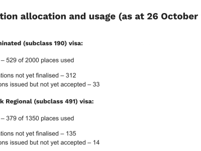 【澳晟资讯】塔州官网更新:预计于11月15日全面开放!