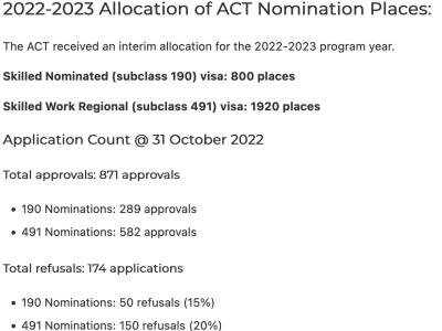 【澳晟资讯】ACT Matrix10月31日邀请结果新鲜出炉!