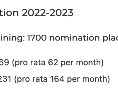 【澳晟资讯】11月14日ACT Matrix邀请结果新鲜出炉!