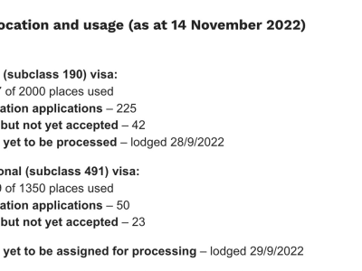【澳晟资讯】塔州开放Orange通道,州担申请通道全部开放!