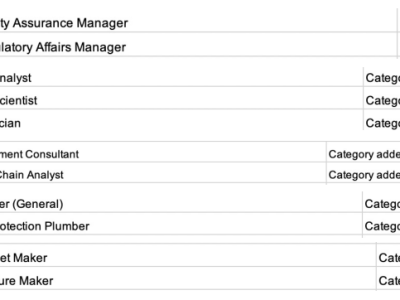 【澳晟资讯】澳洲ANZSCO调整:本次主要针对与建筑相关的职业以及新兴职业