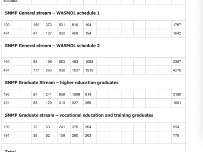 【澳晟资讯】西澳发放第五轮邀请!本轮邀请数量突破5000人!