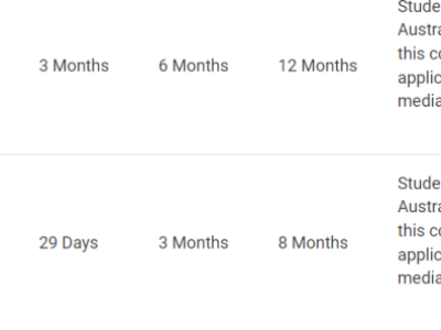【澳晟资讯】澳洲移民局近日公布最新签证审理进度!哪一个签证有提速?