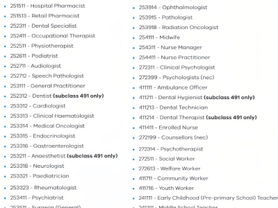 【澳晟资讯】维州发放新一轮州担保!宣布紧缺职业的fast track!