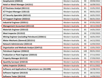 【澳晟资讯】西澳发放四月州担保邀请!有无需job offer获邀?
