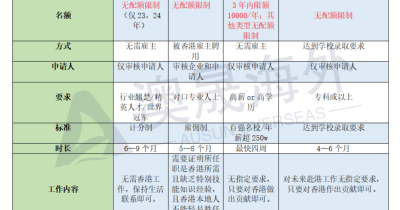 【澳晟资讯】别急着拿香港身份!功课得做好!——拿香港身份四大途径介绍