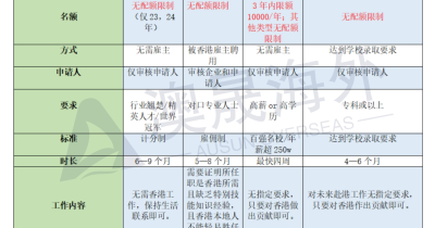 【澳晟资讯】别急着拿香港身份！功课得做好！——拿香港身份四大途径介绍