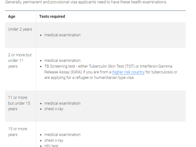 【澳晟资讯】注意!澳洲移民局发布:体检项目7月1日起更新!