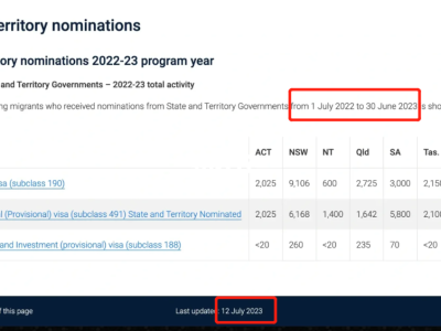 【澳晟资讯】上财年各州州担保配额使用情况公布!除昆州外各州已用尽?