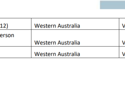 【澳晟资讯】西澳本轮发放1200个邀请!首先邀请境内?