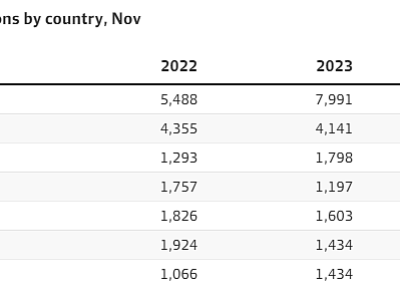 【澳晟资讯】澳洲大学的入学率出现了下降10年来新低!