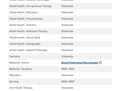 【澳晟资讯】新州开放补贴用于增加医疗劳动力!