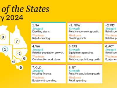 【澳晟海外】全场最佳!南澳首次登上了经济表现排行榜的榜首!