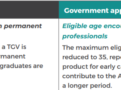 【澳晟资讯】一文带您了解澳洲新政都有哪些新改变?