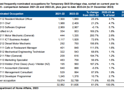 【澳晟资讯】注意了!澳洲《移民和公民计划管理》发布!有哪些最新规定变动呢?