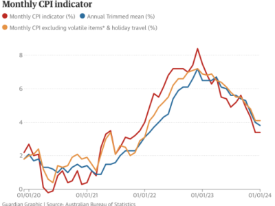 【澳晟资讯】移民潮再次回归?澳洲即将涌入160万移民!
